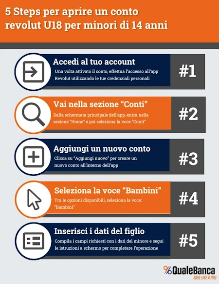 revolut under 18 come aprire conto