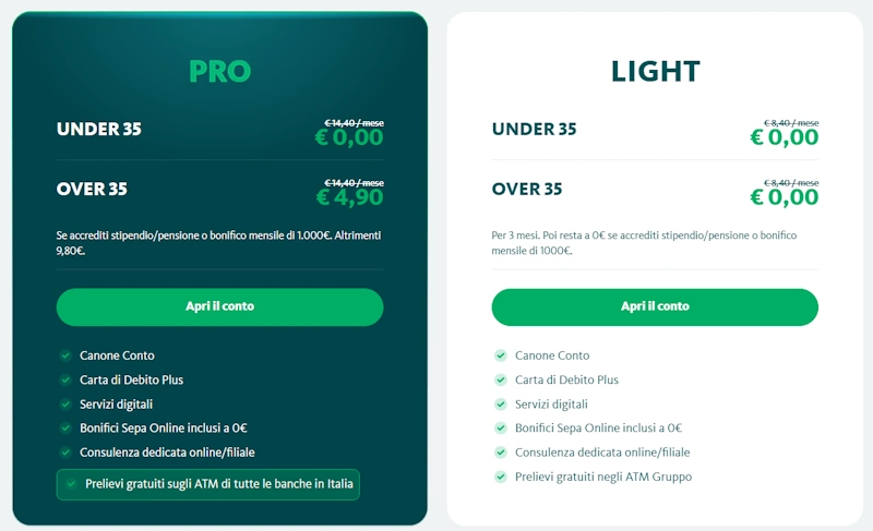 costi conto bper cointestato